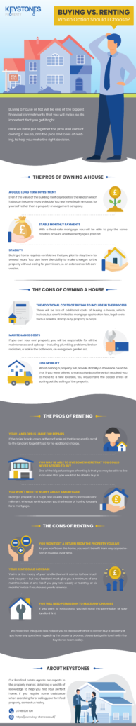 Infographic on buying vs. renting a property