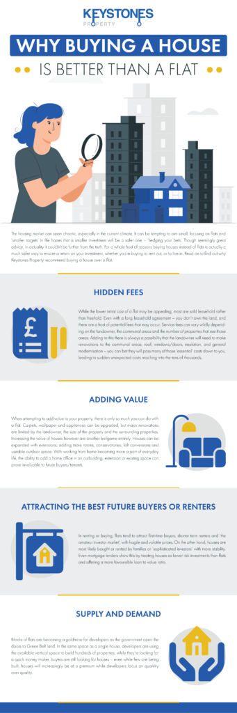 Infographic showing why buying a house is better than a flat.